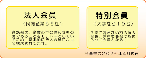 法人会員と運営委員会